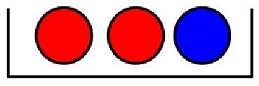 duplication