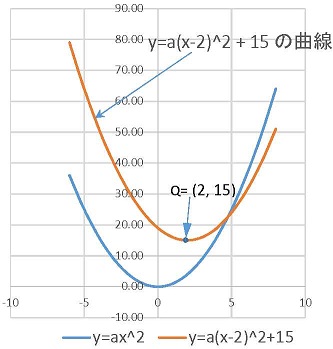 放物線