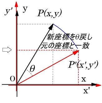 rotation matrix 